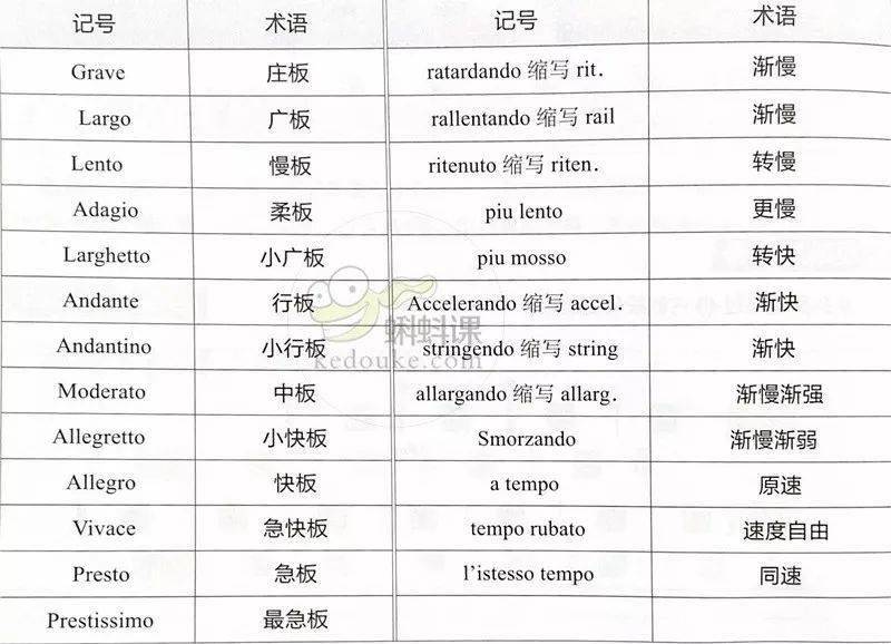 ⑴段落反复记号: 今天早上10点免费钢琴直播课:零基础学习钢琴即兴