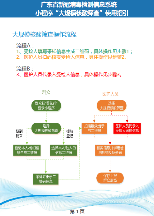 黄阁镇关于开展核酸检测的通知