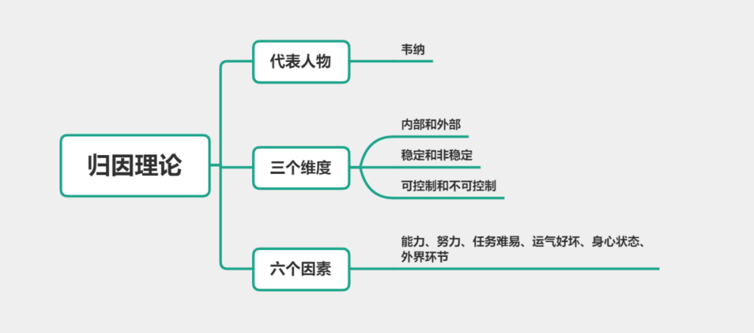 知觉偏差|讨论社会认知中常见的归因偏差以及克服与现实相关的归因偏差。