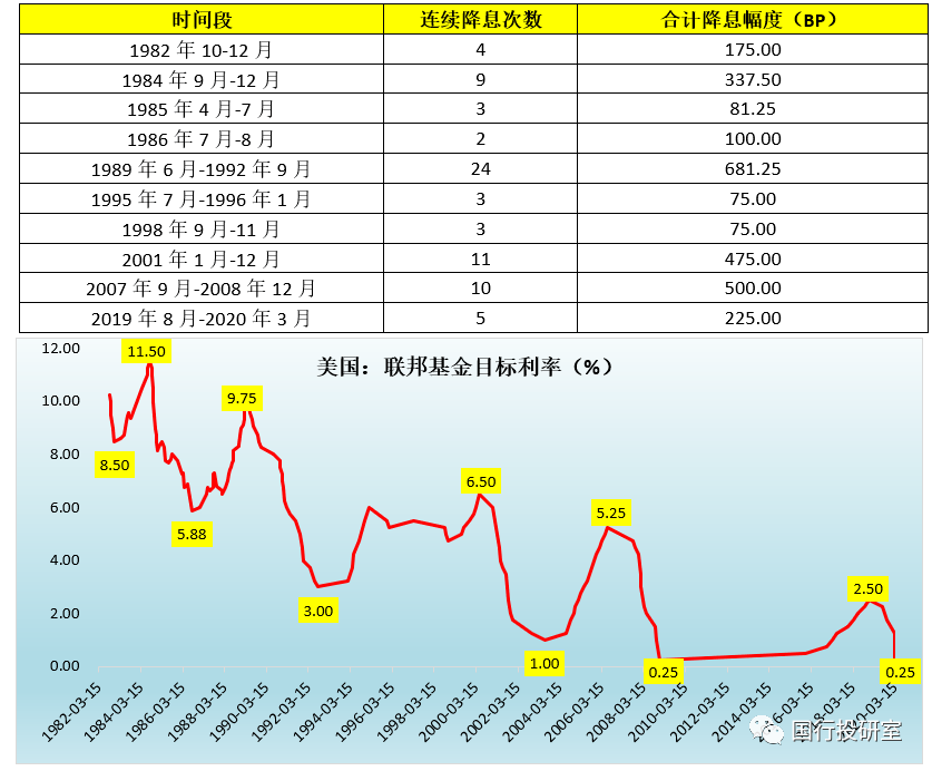 美联储政策分析手册2021年版