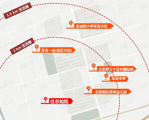 住总如院:大兴采育低密住区,500万起买别墅