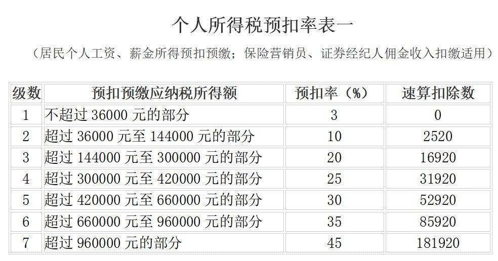 个人所得税,免征!今天起,这33种情况通通不用再交个人