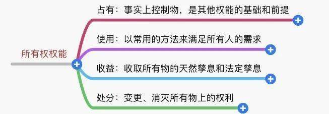 委员导读 定分止争:民法典物权编都有哪些内容?