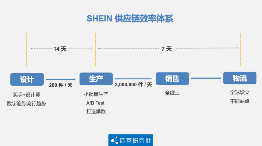 "拼多多式"卖衣服火爆海外,中国最神秘百亿美元公司shein崛起