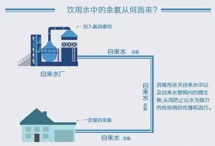 饮用直饮水,为健康筑起一条"安全防线"