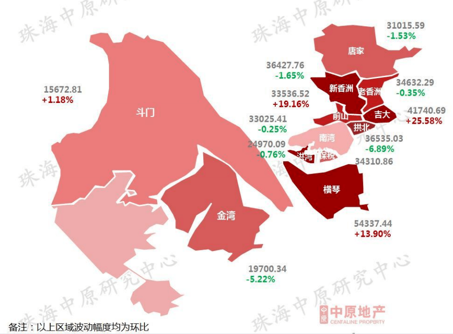 珠海各区域房价图