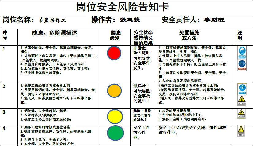 工地实施这"一牌"和"一卡:提升质量和安全!