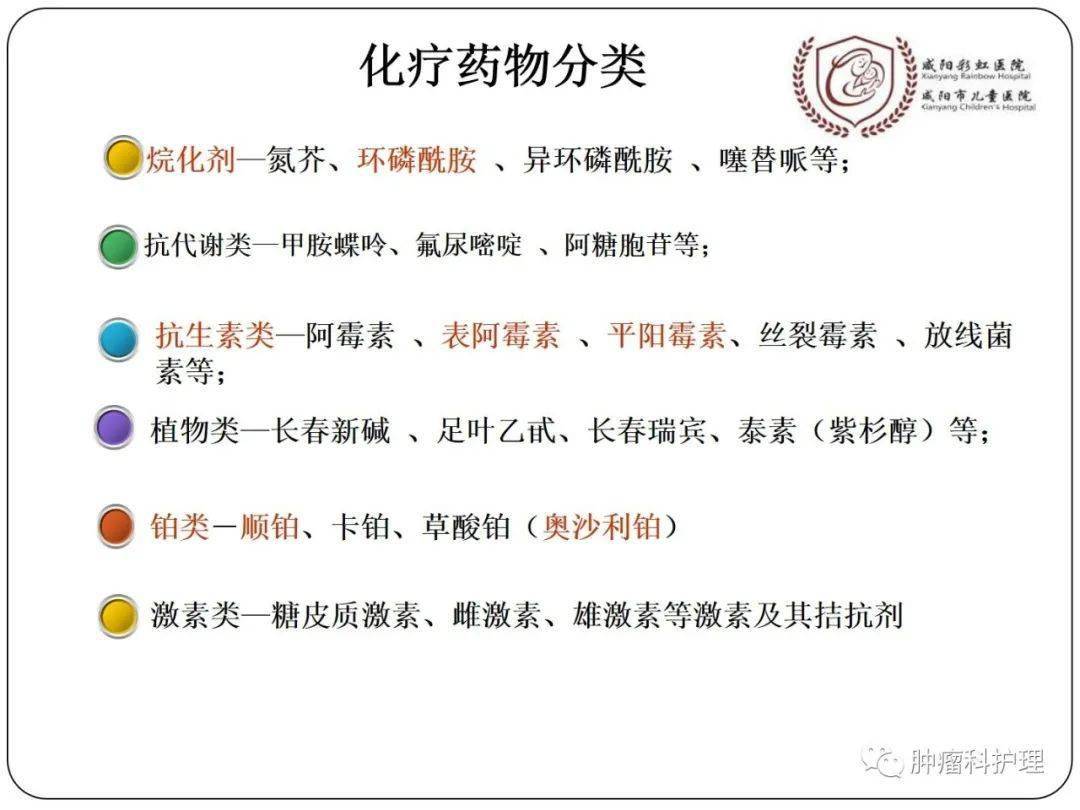 【ppt】化疗药物的配置和防护,学习一下