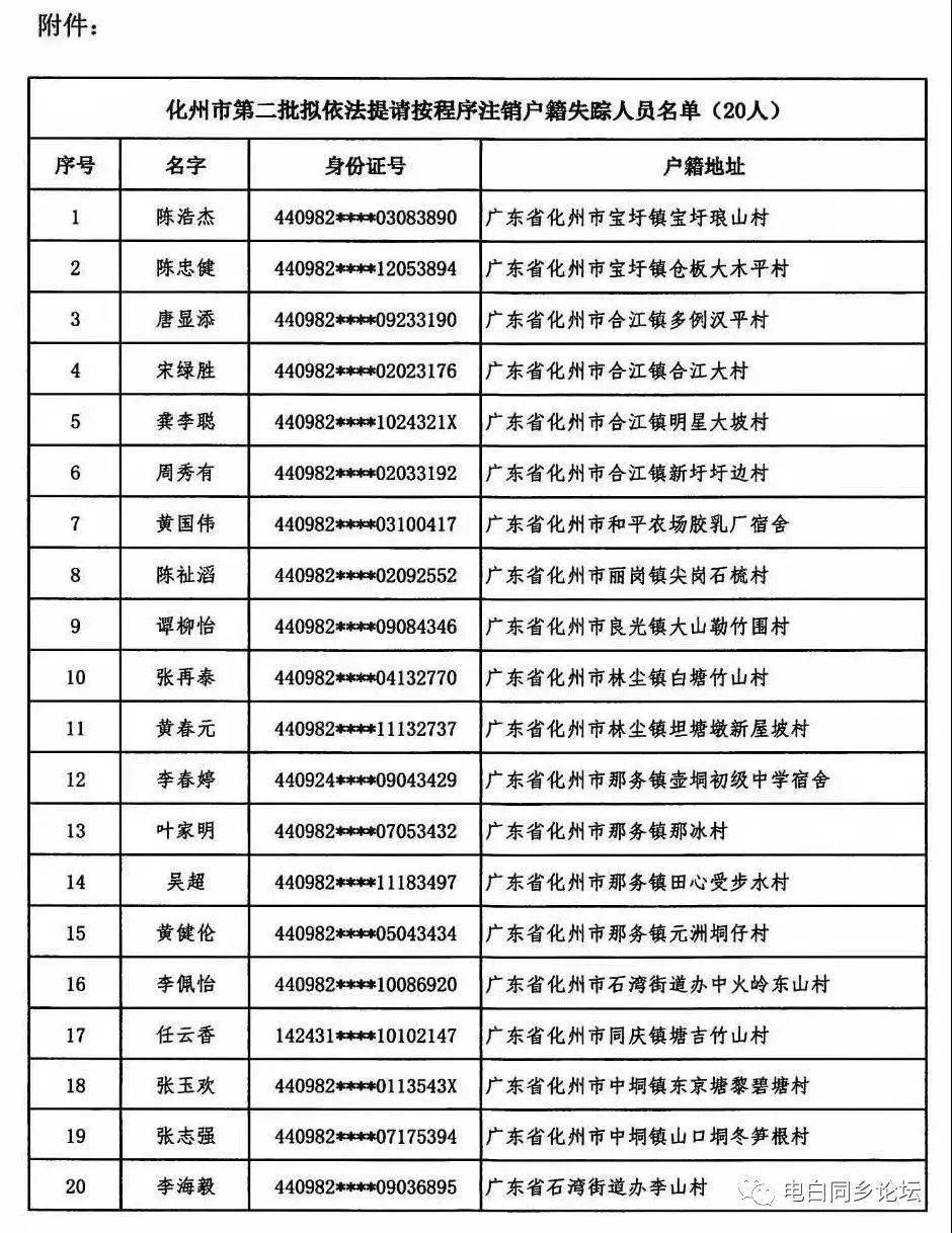 拟对20名化州籍失联人员(疑似偷越中缅边境违法犯罪人员)认定为失踪