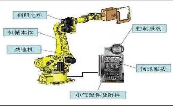 最全的工业机器人知识介绍没有之一