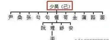 中华姓氏分支表曝光:你是炎黄子孙?还是蚩尤后代?