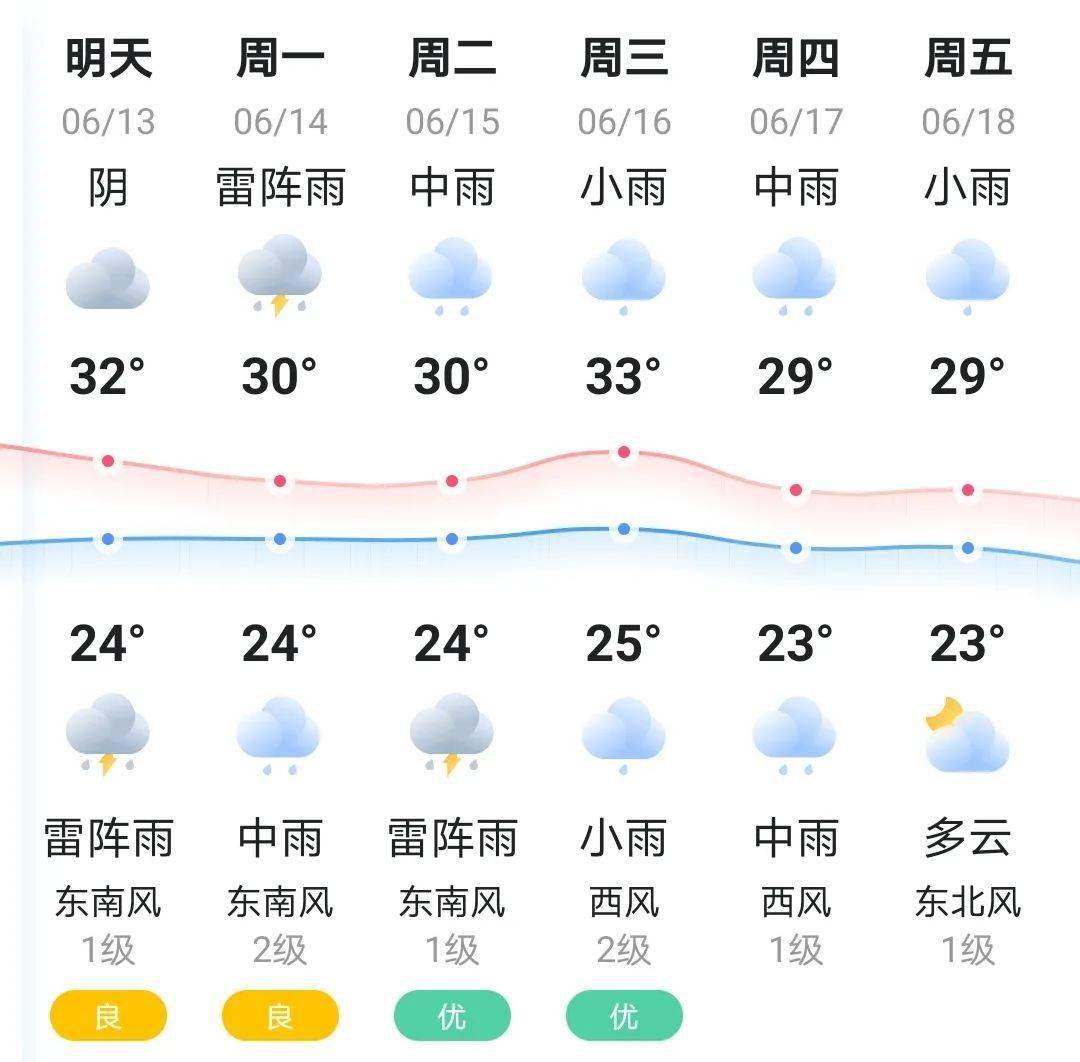预计这一次降水过程 @泰州气象发布天气预报 14日阴有阵雨或雷雨 夜里