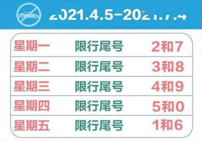 霸州市城区限行尾号 北京市政府发布通告,2021年4月5日至2021年7月4