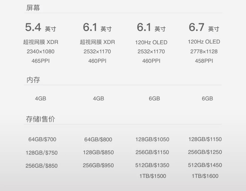 iphone 13全系机型参数曝光!售价或700美元起_苹果