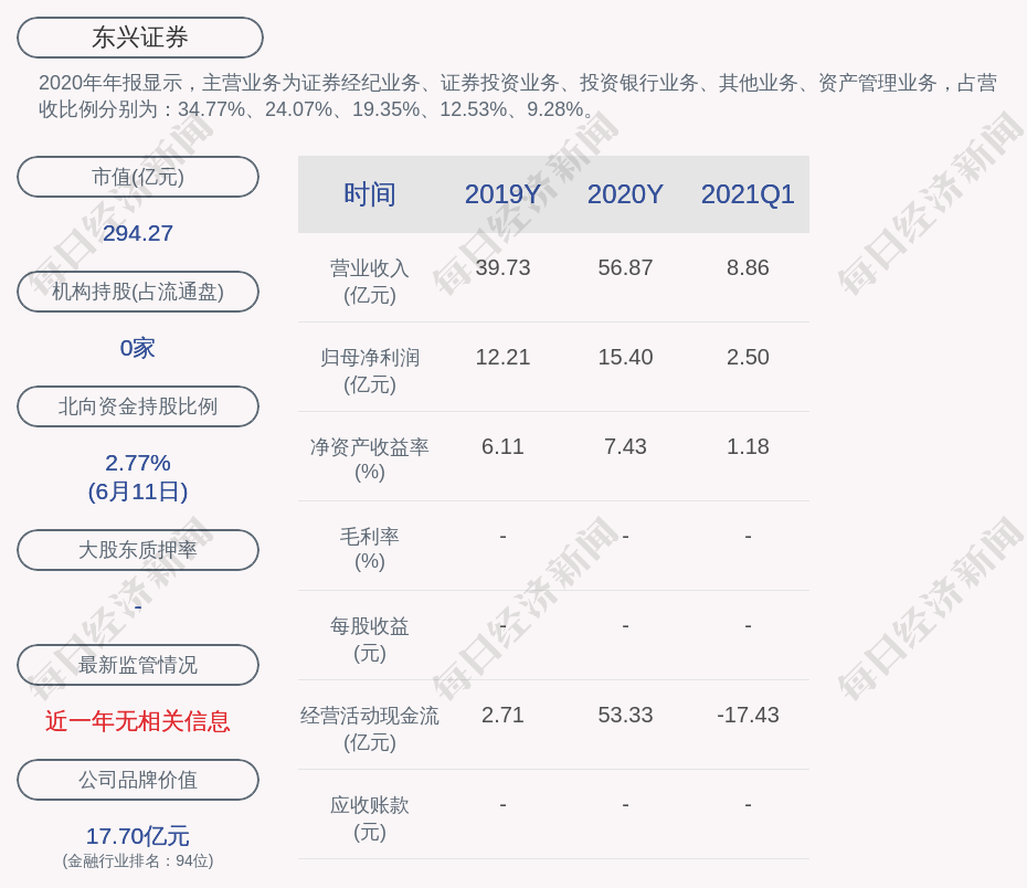 东兴证券:非公开发行股票申请获得中国证监会发审会审核通过