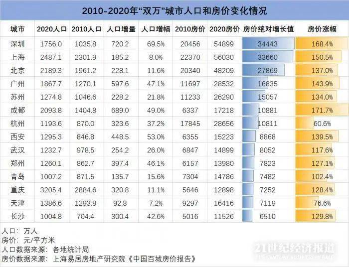 十年后的价格_盐城后十年装饰怎么样_上海开埠后十年经济