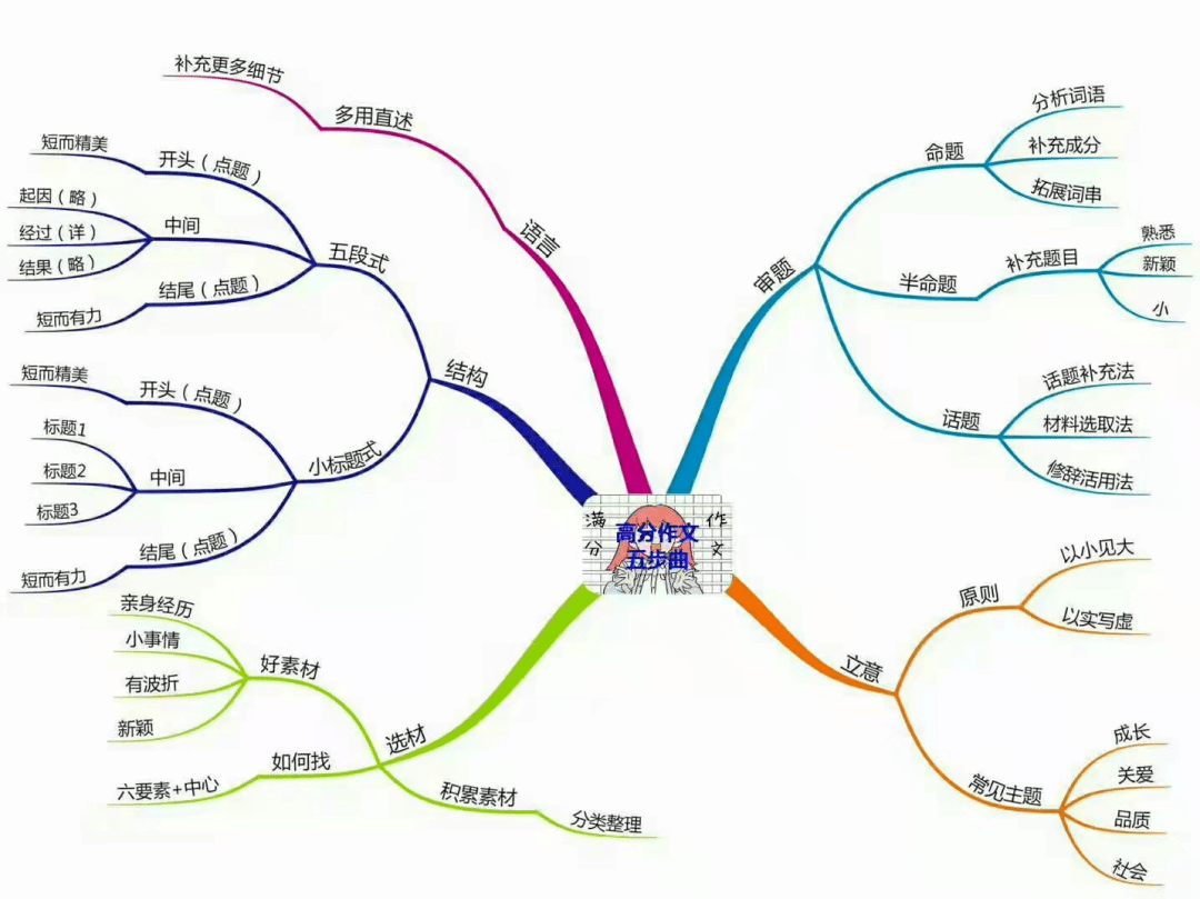 而牛69学霸《超级作文》将带给孩69子们8种创故意69事思维训练