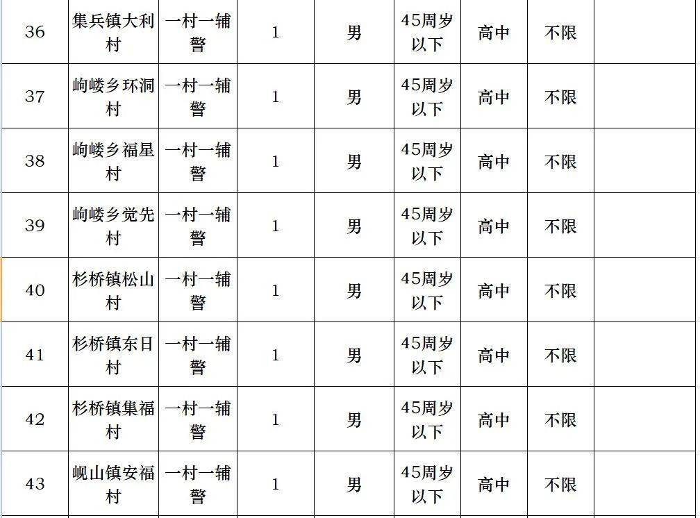 84 178!南华医院,核工业卫生学校,衡阳县公安局公开招聘