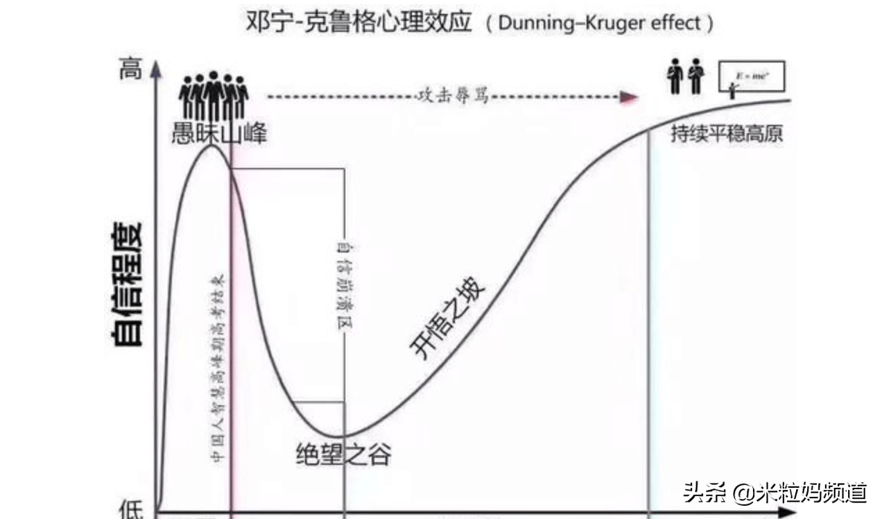一个妈妈的反思:儿子,你太自信了
