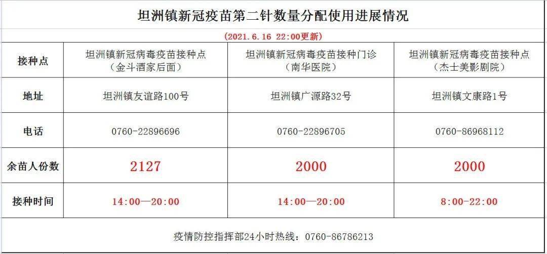 事关第二针新冠疫苗接种权威解答来了