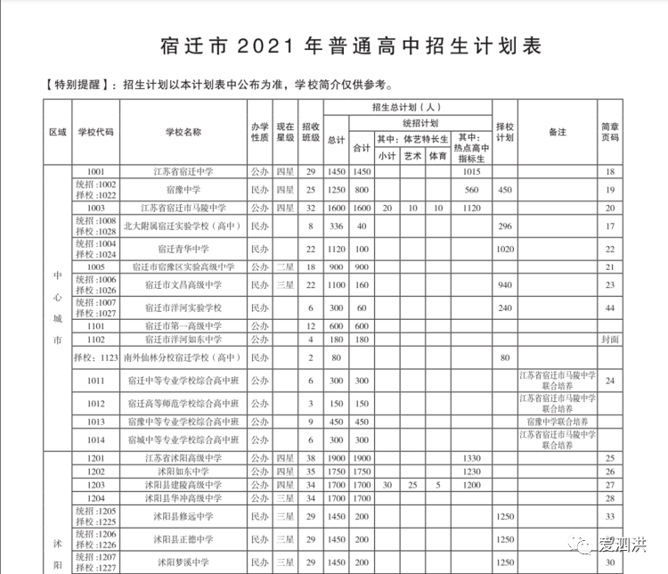 2021年中考志愿填报特别提醒