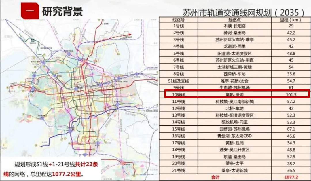 22条线路中▼已经建成运营:1,2,3,4号线在建线路:5,6,7,8,s1号线其他