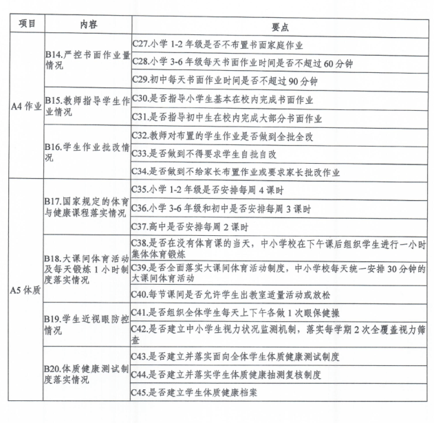 国务院教育督导委员会办公室关于开展五项管理实地督查工作的通知