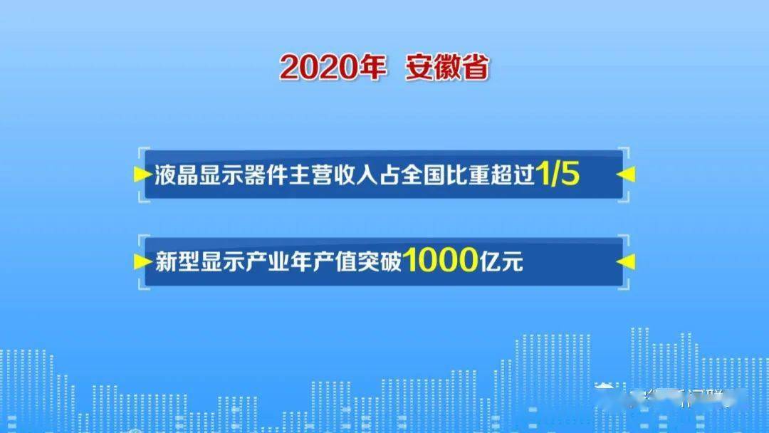 要闻速递 | 【聚力打造"三地一区" 筑势赋能勇立潮头】安徽新型显示