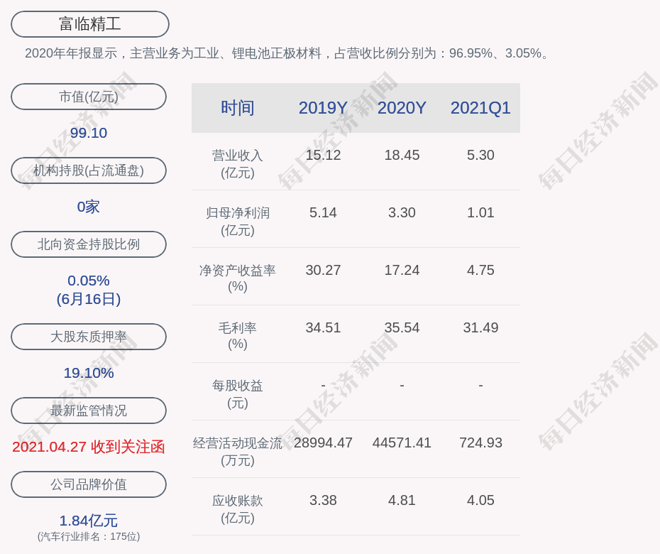 富临精工:拟定增募资不超过15亿元