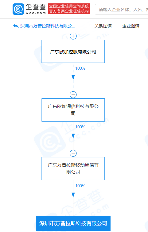 企查查app显示,一加手机关联公司为深圳市万普拉斯科技有限公司,成立