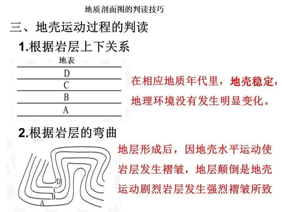 地质剖面图中构造判读技巧