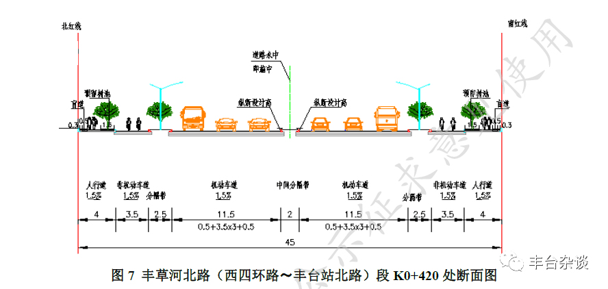 698m 红线宽 45m,采用四幅路,标准横断面布置为:中间分隔带宽 2m