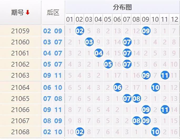 大乐透21069期开奖号码彩妹杀号推荐:后区定二码03 12