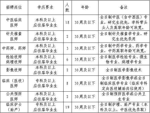 唐山最新招聘汇总!