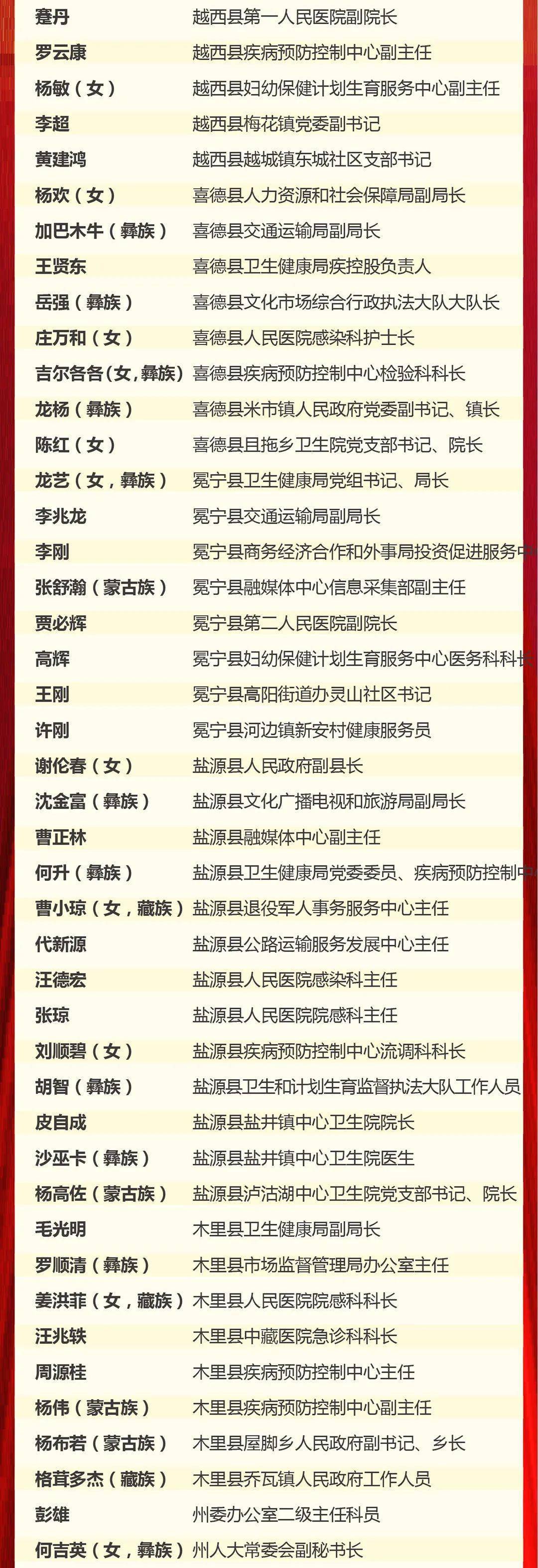 会东县有这些人受到表彰看看有没有你认识的