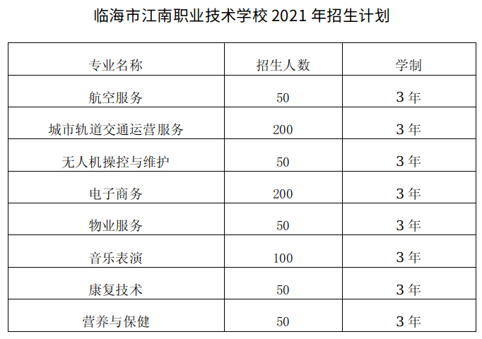 台州24所中职学校2021年招生信息来了!