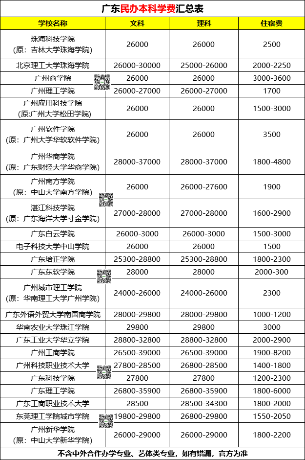 实力最强-网红大学珠海科技学院(原:吉林大学珠海学院)也是全国独立