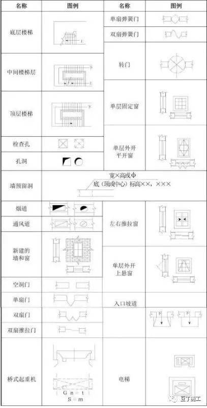 工程图纸怎么看?一文教会你识图!