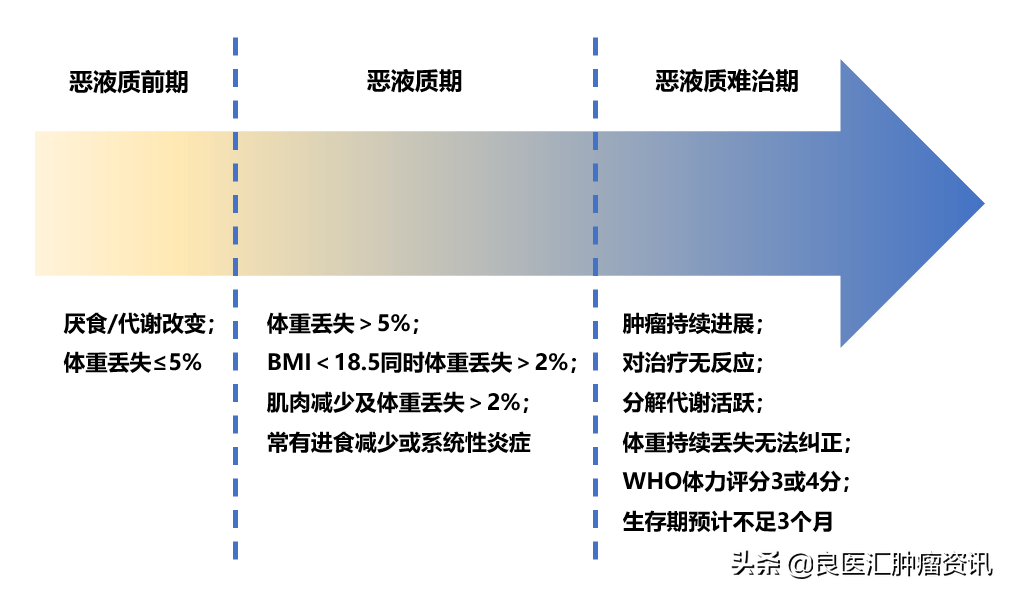 癌症患者的两大隐形杀手千万别忽视