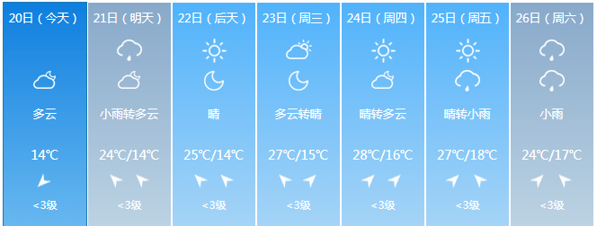 其他地区有阵雨或雷阵雨 未来一周省内各地天气预报 长春  来源