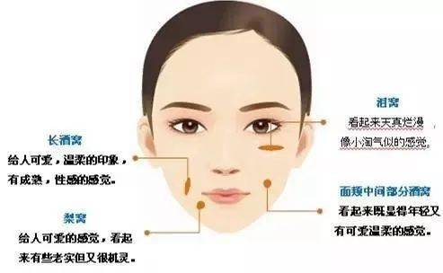 小酒窝太迷人,让人羡慕忘不了!真的可以后天do出来吗?