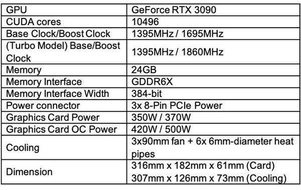 29999 元!七彩虹 igame rtx 3090 kudan 九段价格公布