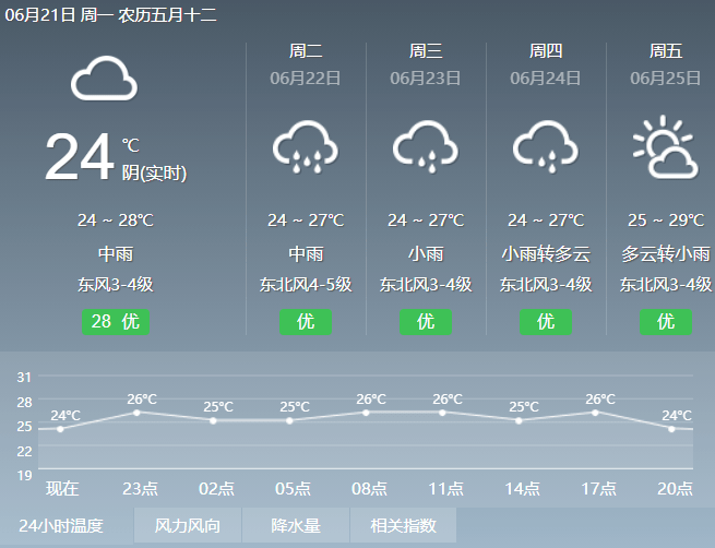 天气天水预报15天查询_南京天气30天预报查询_宾川天气预报15天查询