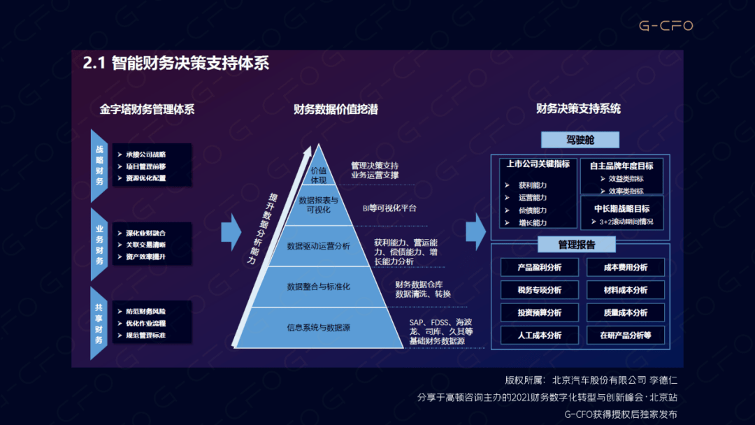 北京汽车李德仁 | 智能财务体系如何支撑企业战略决策
