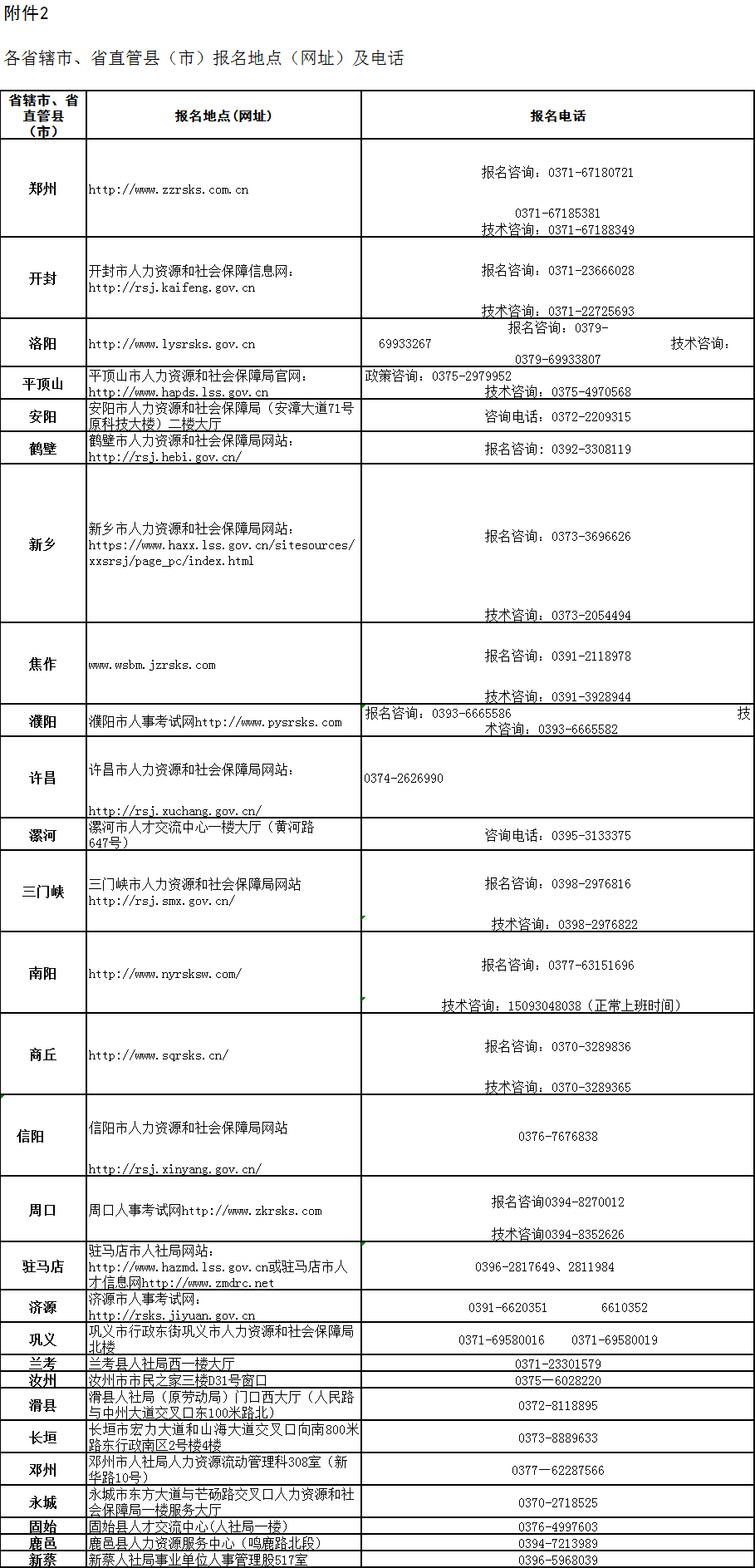 曲线入编:河南三支一扶公告正式发布!支教名额318名!