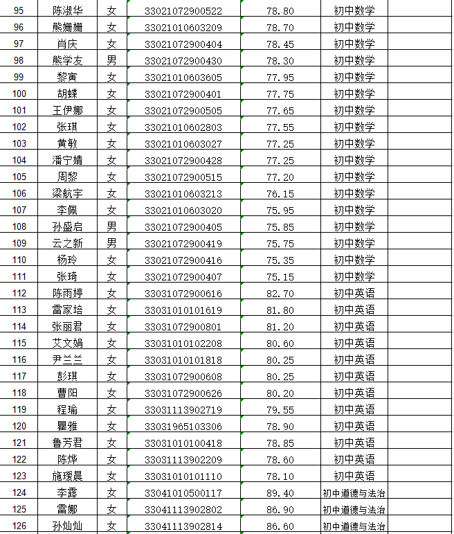 成绩公布!涉及鄂州多所学校