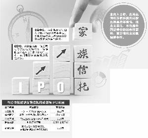家族信托资金合法收入证明 来自搜狐网