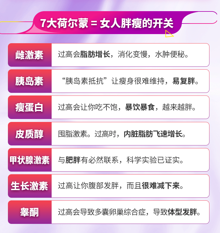 日本"奇葩"瘦身法上热搜,"荷尔蒙"减肥法究竟有多神奇?