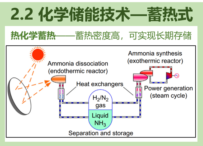 储能技术可分为物理与化学两大类.