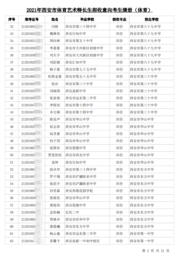 最低降分至普高线60录取2021西安中考艺体特长生招收意向考生名单公示